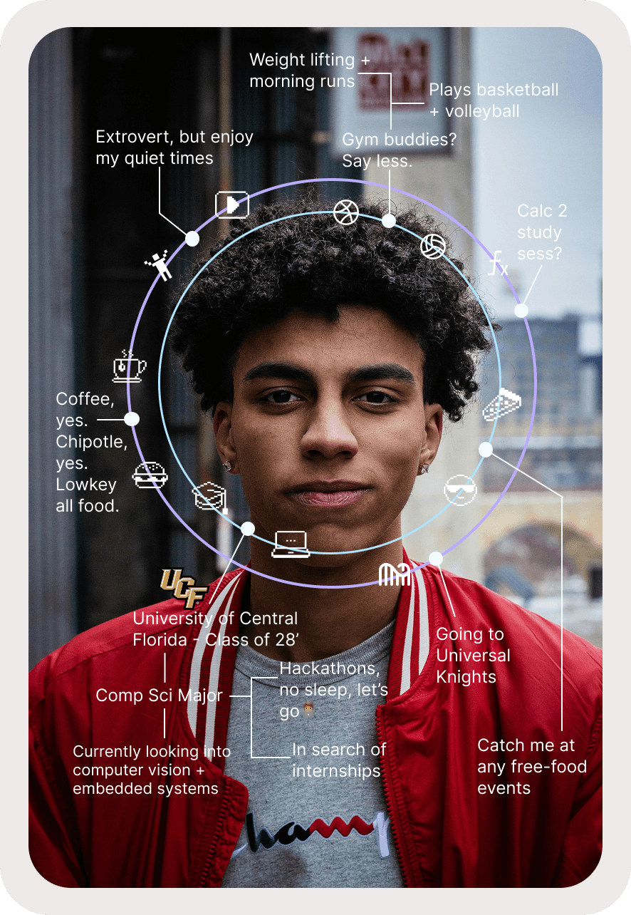 A profile that grows up with you